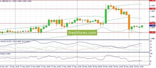 forex-fundamental-analysis-19-05-2017-2.jpg