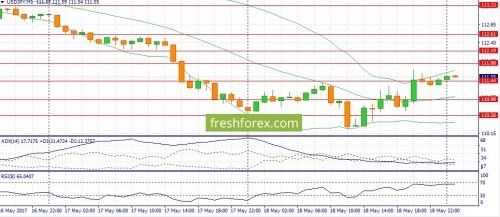 forex-fundamental-analysis-19-05-2017-3.jpg