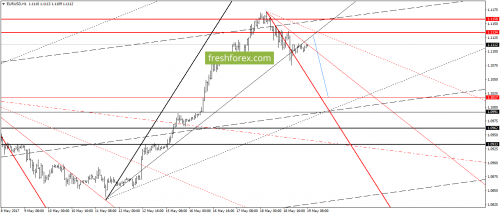 forex-gann-19-05-2017-2.png