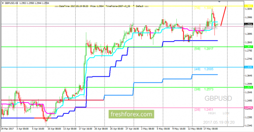 forex-trading-19-05-2017-2.png
