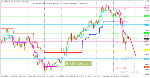 forex-trading-19-05-2017-3.png