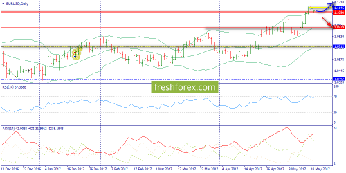 forex-trend-19-05-2017-1.png