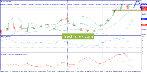 forex-trend-19-05-2017-2.png