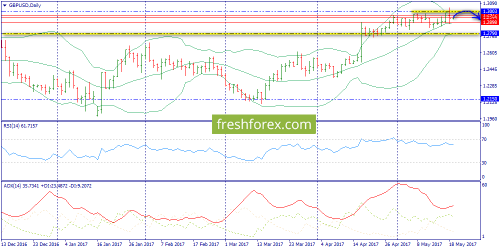 forex-trend-19-05-2017-4.png