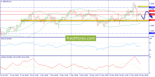 forex-trend-19-05-2017-5.png