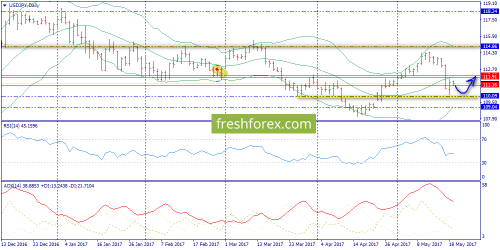 forex-trend-19-05-2017-7.png