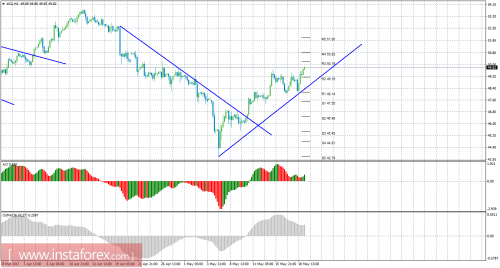 oil-cfd-futures-19-05-2017.png