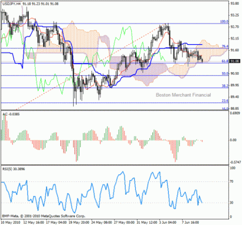 usd_jpy_10_06_2010.gif