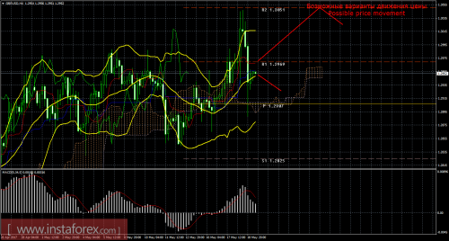 forex-trade-19-05-2017-2.png