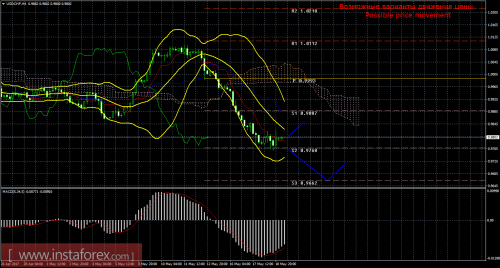 forex-trade-19-05-2017-3.png