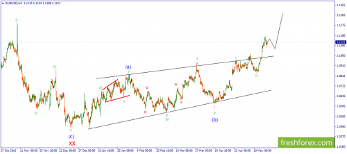 forex-wave-19-05-2017-1.png