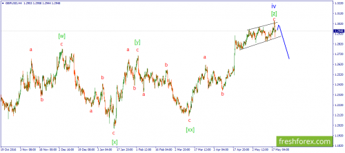 forex-wave-19-05-2017-2.png