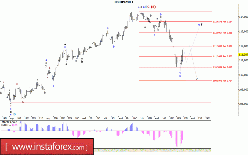 forex-wave-analysis-19-05-2017-4.gif