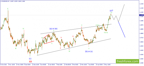 forex-wave-22-05-2017-1.png