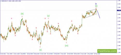 forex-wave-22-05-2017-2.png