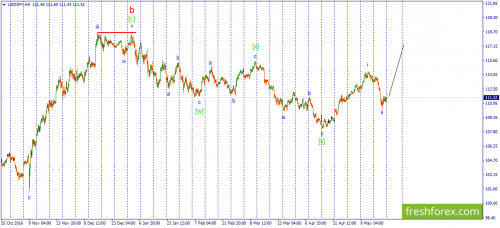 forex-wave-22-05-2017-3.png