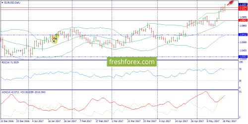 forex-trend-22-05-2017-1.png