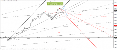 forex-gann-22-05-2017-2.png