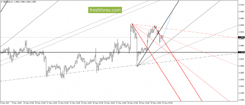 forex-gann-22-05-2017-4.png