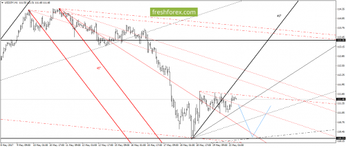 forex-gann-22-05-2017-6.png