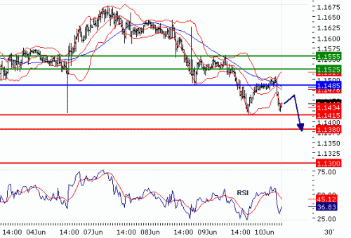 USDCHF20100610.GIF