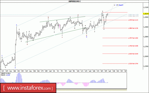 forex-wave-analysis-22-05-2017-2.gif