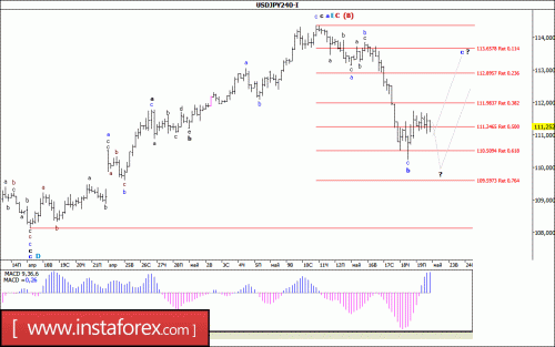 forex-wave-analysis-22-05-2017-4.gif