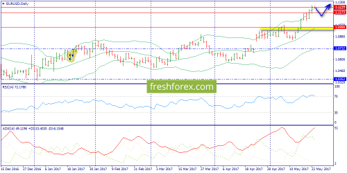 forex-trend-23-05-2017-1.png