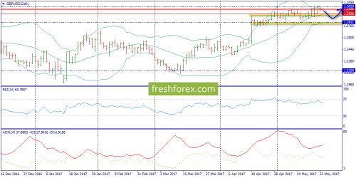 forex-trend-23-05-2017-4.png