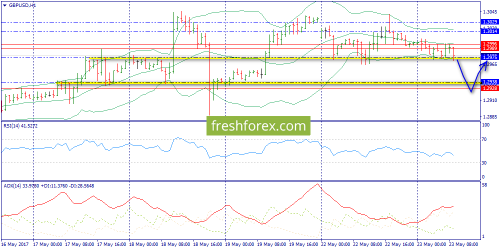 forex-trend-23-05-2017-6.png