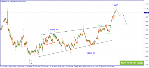 forex-wave-23-05-2017-1.png