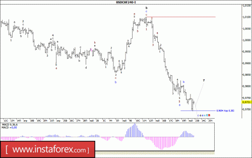 forex-wave-analysis-23-05-2017-3.gif