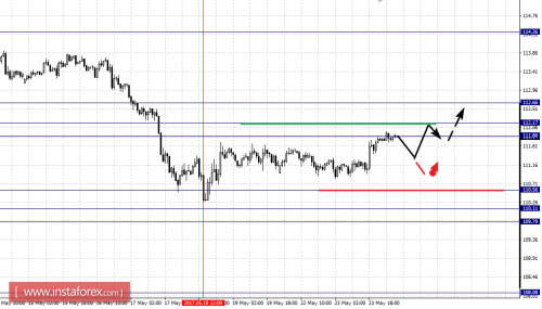 forex-fractal-analysis-24-05-2017-4.png