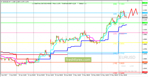 forex-trading-24-05-2017-1.png