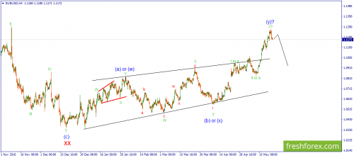 forex-wave-24-05-2017-1.png