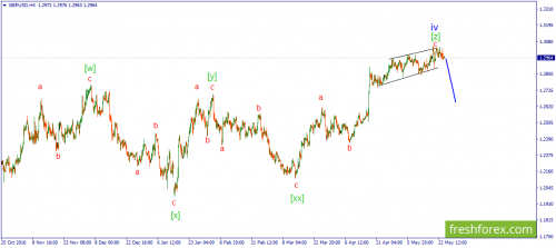 forex-wave-24-05-2017-2.png