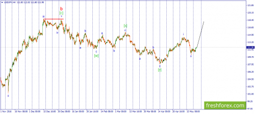 forex-wave-24-05-2017-3.png