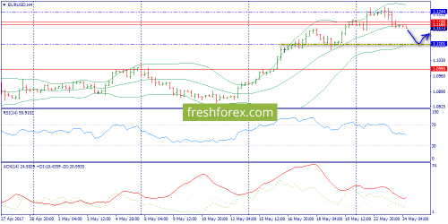 forex-trend-24-05-2017-2.png