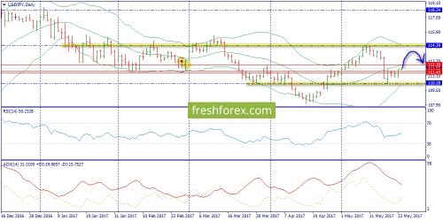 forex-trend-24-05-2017-7.png