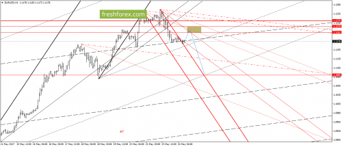 forex-gann-24-05-2017-2.png