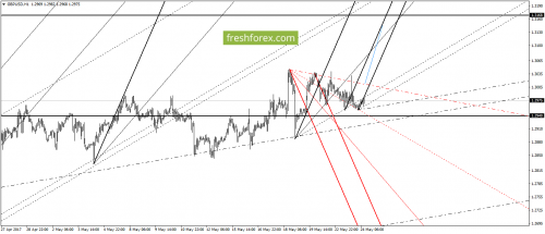 forex-gann-24-05-2017-4.png