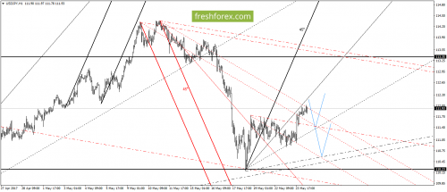 forex-gann-24-05-2017-6.png
