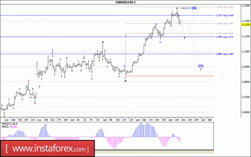 forex-wave-analysis-24-05-2017-1.gif