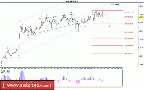 forex-wave-analysis-24-05-2017-2.gif