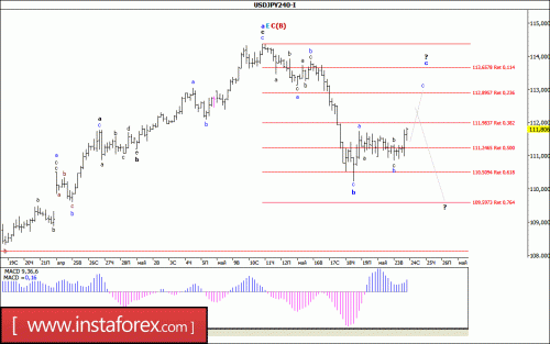 forex-wave-analysis-24-05-2017-4.gif