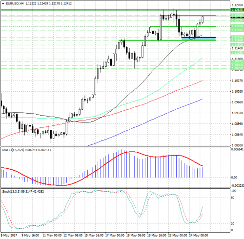 forex-analysis-eurusd-25-05-2017.png