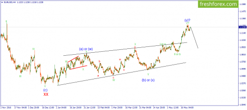 forex-wave-25-05-2017-1.png
