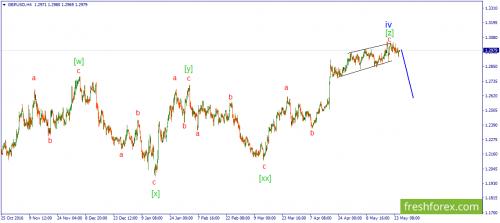 forex-wave-25-05-2017-2.png