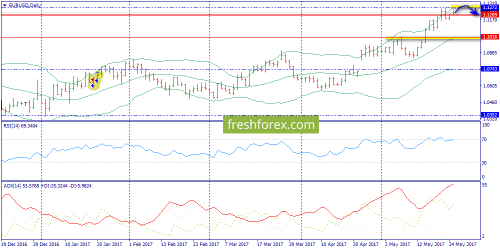 forex-trend-25-05-2017-1.png