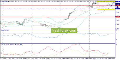 forex-trend-25-05-2017-2.png